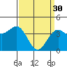 Tide chart for Santa Barbara, California on 2023/03/30