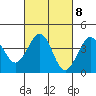 Tide chart for Santa Barbara, California on 2023/03/8