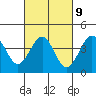 Tide chart for Santa Barbara, California on 2023/03/9