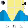 Tide chart for Santa Barbara, California on 2023/06/10