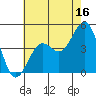 Tide chart for Santa Barbara, California on 2023/06/16
