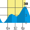 Tide chart for Santa Barbara, California on 2023/06/30