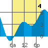 Tide chart for Santa Barbara, California on 2023/06/4