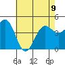 Tide chart for Santa Barbara, California on 2023/06/9