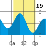 Tide chart for Santa Barbara, California on 2023/10/15