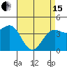Tide chart for Santa Barbara, California on 2024/04/15