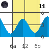 Tide chart for Monterey Bay, Santa Cruz, California on 2021/04/11