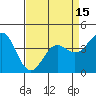 Tide chart for Monterey Bay, Santa Cruz, California on 2021/04/15
