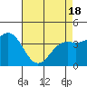 Tide chart for Monterey Bay, Santa Cruz, California on 2021/04/18