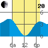 Tide chart for Monterey Bay, Santa Cruz, California on 2021/04/20