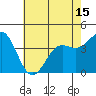 Tide chart for Monterey Bay, Santa Cruz, California on 2021/05/15