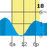Tide chart for Monterey Bay, Santa Cruz, California on 2021/05/18