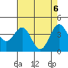 Tide chart for Monterey Bay, Santa Cruz, California on 2021/05/6
