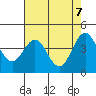 Tide chart for Monterey Bay, Santa Cruz, California on 2021/05/7