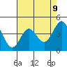 Tide chart for Monterey Bay, Santa Cruz, California on 2021/05/9