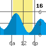 Tide chart for Monterey Bay, Santa Cruz, California on 2021/11/16