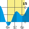 Tide chart for Monterey Bay, Santa Cruz, California on 2022/07/15