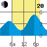 Tide chart for Monterey Bay, Santa Cruz, California on 2022/07/20