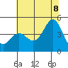 Tide chart for Monterey Bay, Santa Cruz, California on 2022/07/8