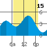 Tide chart for Monterey Bay, Santa Cruz, California on 2022/09/15