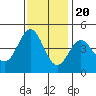 Tide chart for Monterey Bay, Santa Cruz, California on 2022/11/20