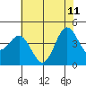 Tide chart for Monterey Bay, Santa Cruz, California on 2023/06/11