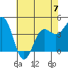 Tide chart for Monterey Bay, Santa Cruz, California on 2023/06/7