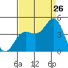 Tide chart for Monterey Bay, Santa Cruz, California on 2023/08/26