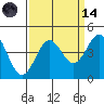 Tide chart for Monterey Bay, Santa Cruz, California on 2023/09/14