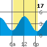 Tide chart for Monterey Bay, Santa Cruz, California on 2023/09/17