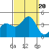 Tide chart for Monterey Bay, Santa Cruz, California on 2023/09/20