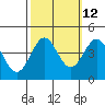 Tide chart for Monterey Bay, Santa Cruz, California on 2023/10/12
