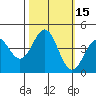 Tide chart for Monterey Bay, Santa Cruz, California on 2023/10/15