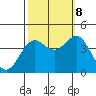 Tide chart for Monterey Bay, Santa Cruz, California on 2023/10/8
