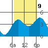 Tide chart for Monterey Bay, Santa Cruz, California on 2023/10/9
