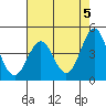 Tide chart for Monterey Bay, Santa Cruz, California on 2024/05/5
