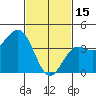 Tide chart for Municipal Pier, Santa Monica, California on 2023/02/15
