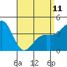 Tide chart for Municipal Pier, Santa Monica, California on 2023/04/11