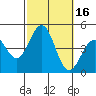 Tide chart for Municipal Pier, Santa Monica, California on 2023/10/16