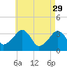 Tide chart for Saquatucket Harbor, Nantucket Sound, Massachusetts on 2023/04/29