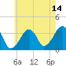 Tide chart for Saquatucket Harbor, Nantucket Sound, Massachusetts on 2023/07/14