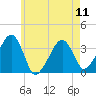 Tide chart for Saquatucket Harbor, Nantucket Sound, Massachusetts on 2024/05/11