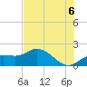 Tide chart for Sarasota, Sarasota Bay, florida on 2021/07/6