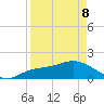 Tide chart for Sarasota, Sarasota Bay, florida on 2022/04/8