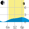 Tide chart for Sarasota, Sarasota Bay, florida on 2022/04/9