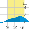 Tide chart for Sarasota, Sarasota Bay, florida on 2023/05/11