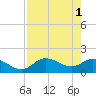 Tide chart for Sarasota, Sarasota Bay, florida on 2023/05/1