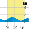 Tide chart for Sarasota, Sarasota Bay, florida on 2023/05/30