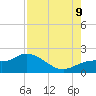 Tide chart for Sarasota, Florida on 2023/08/9