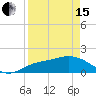 Tide chart for Sarasota, Florida on 2024/04/15